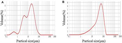 High-Temperature Mechanical Properties and Microstructure of High Belite Cement